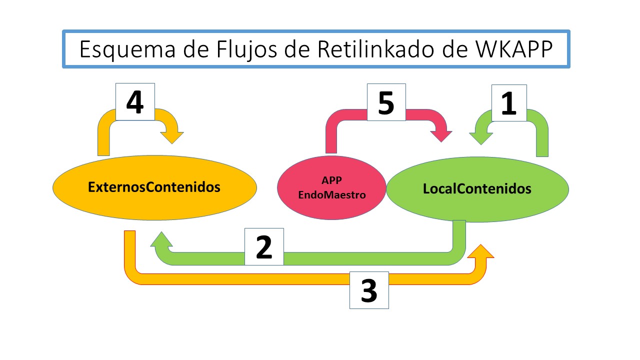 esquema de flujos de retilinkado de wkapp.jpg